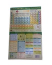 TABLA PERIODICA GRANDE PACASA